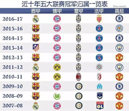 中国一直主